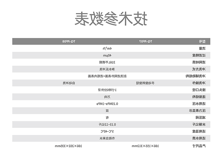 杏彩体育app官网入口
清水-手艺参数表