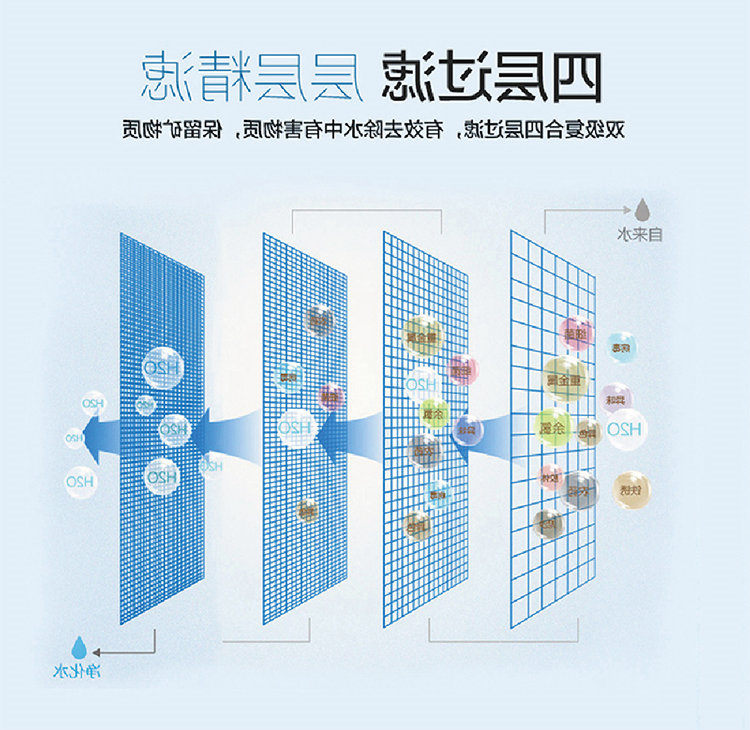 杏彩体育app官网入口
清水-四层过滤