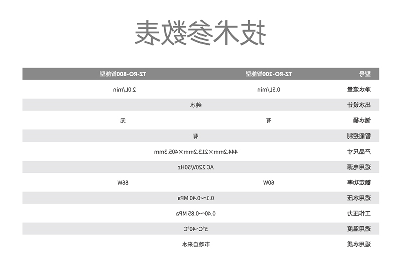 杏彩体育app官网入口
清水-手艺参数表