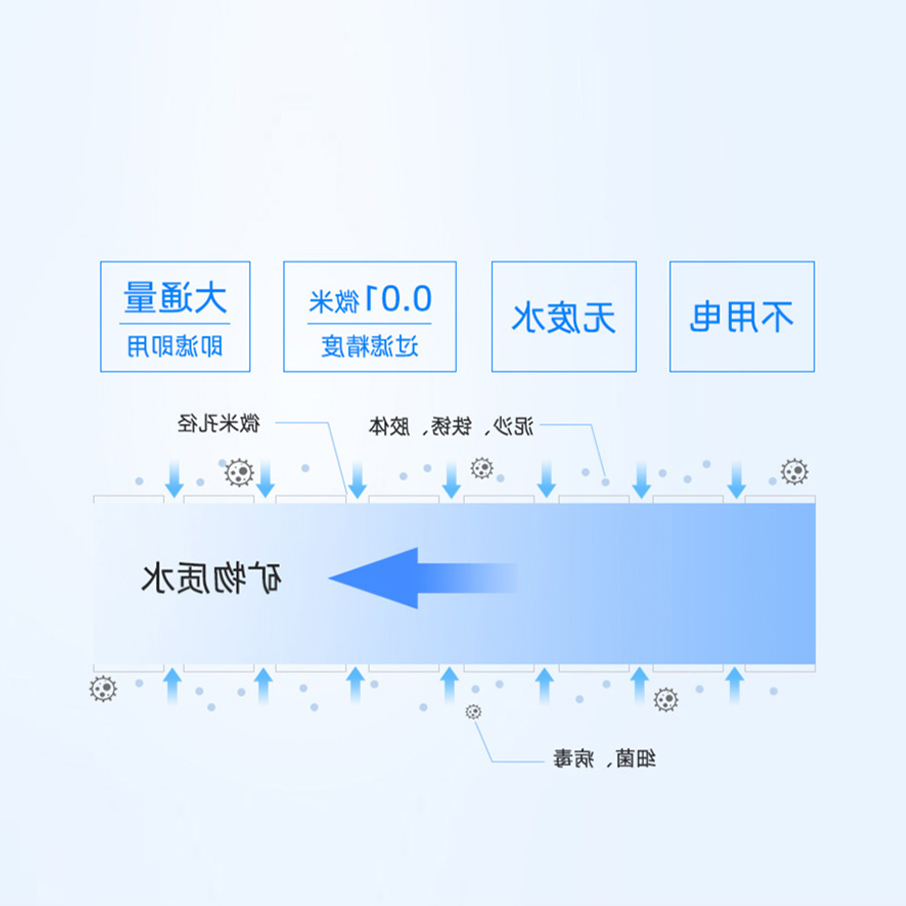 2级滤芯4级功能 保留矿物资