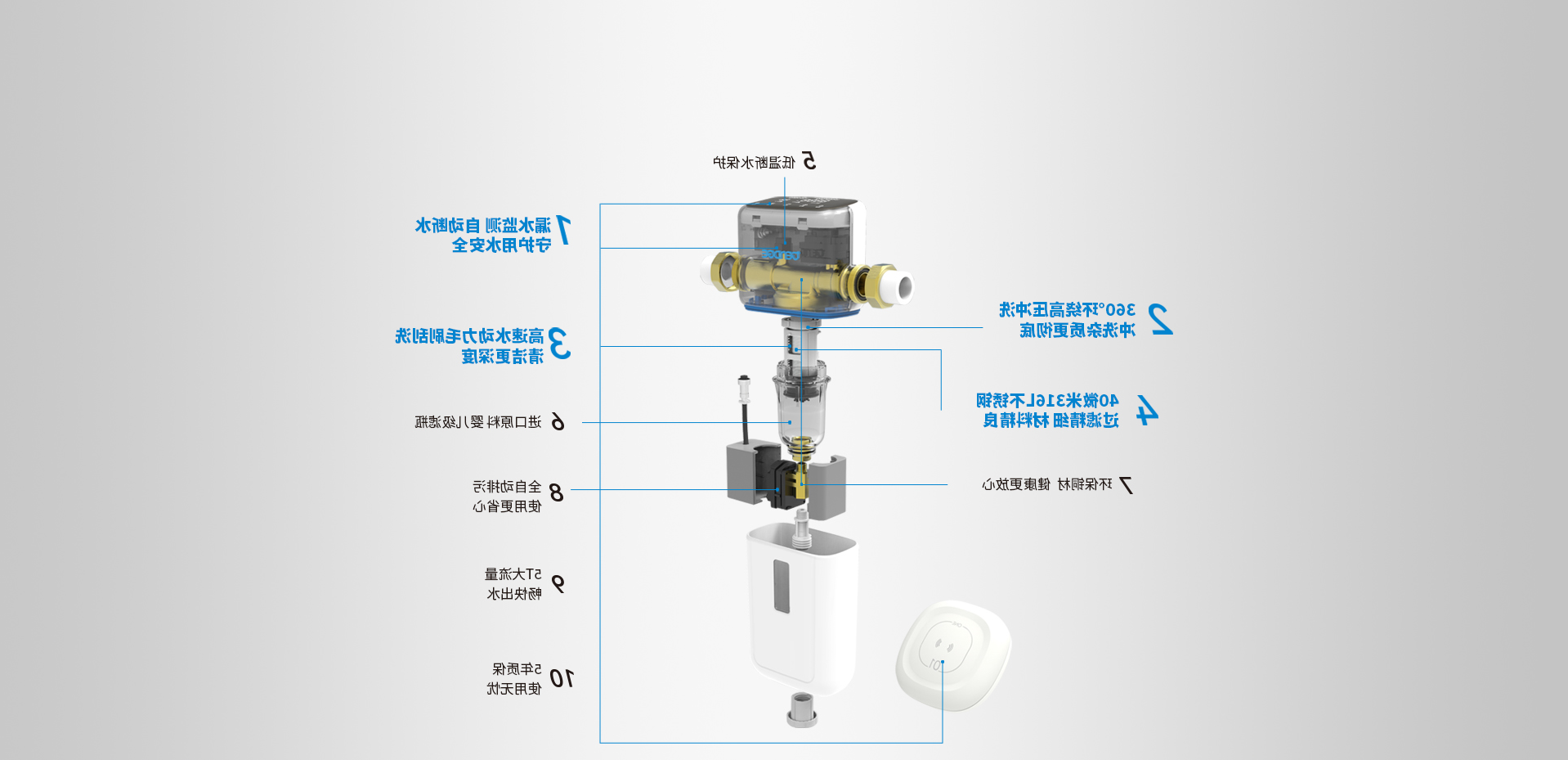 TQ-PF-S4结构图