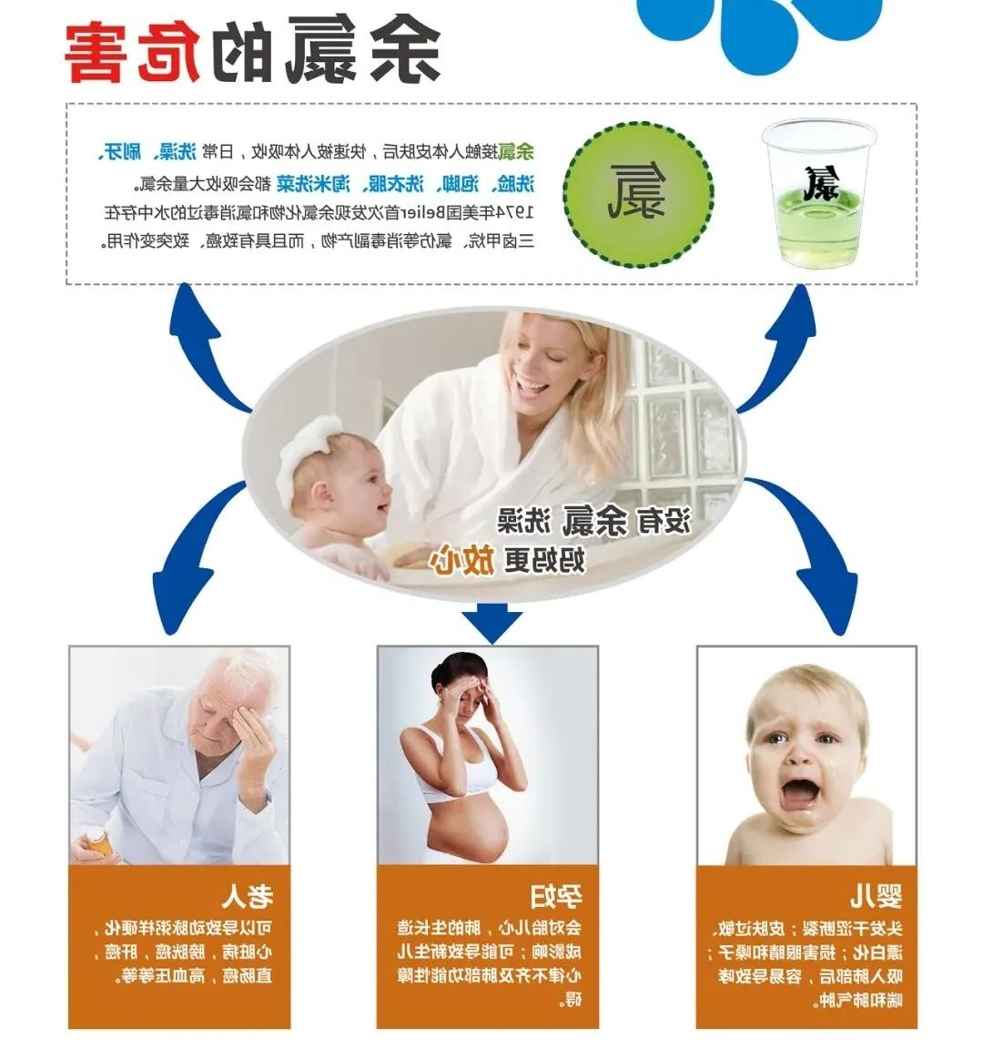 Tendge杏彩体育app官网入口
清水-余氯的风险 Tendge杏彩体育app官网入口
清水-余氯的风险