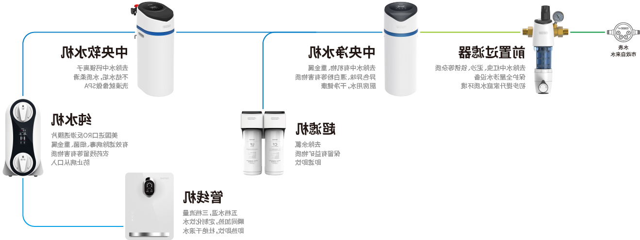 全屋净水.jpg