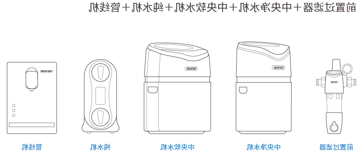 享系列-前置、中央净、中央软、纯水机、管线机.png